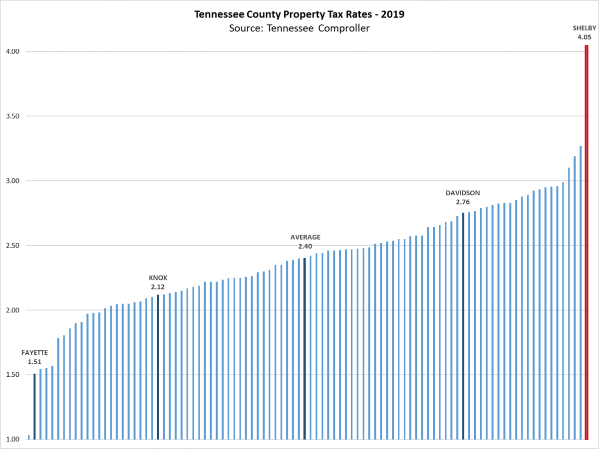 Taxes, spending and debt Commissioner Mick Wright